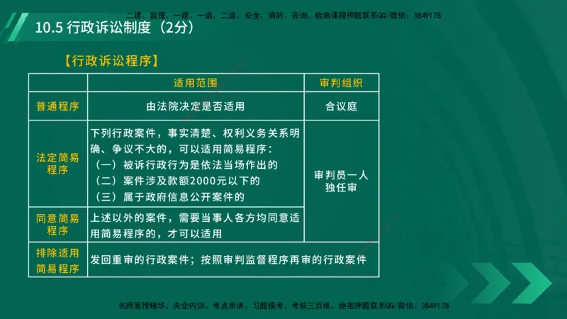 25年一建《工程法规》大V精讲总讲义在线版_2026年一建法规_2025年一建法规SVIP_02-基础精讲✿高端面授✿深度强化_25-法规《强化精讲班》陈印YL推荐