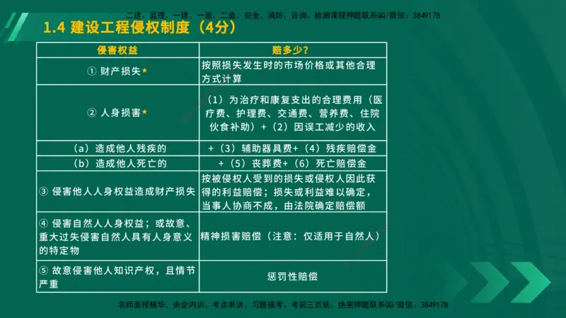 25年一建《工程法规》大V精讲总讲义在线版_2026年一建法规_2025年一建法规SVIP_02-基础精讲✿高端面授✿深度强化_25-法规《强化精讲班》陈印YL推荐