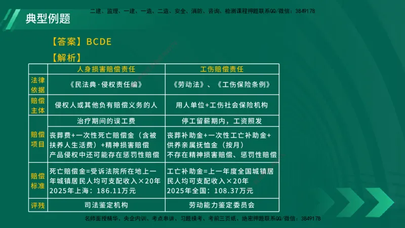 25年一建《工程法规》大V精讲总讲义在线版_2026年一建法规_2025年一建法规SVIP_02-基础精讲✿高端面授✿深度强化_25-法规《强化精讲班》陈印YL推荐