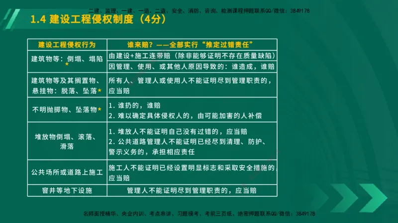 25年一建《工程法规》大V精讲总讲义在线版_2026年一建法规_2025年一建法规SVIP_02-基础精讲✿高端面授✿深度强化_25-法规《强化精讲班》陈印YL推荐