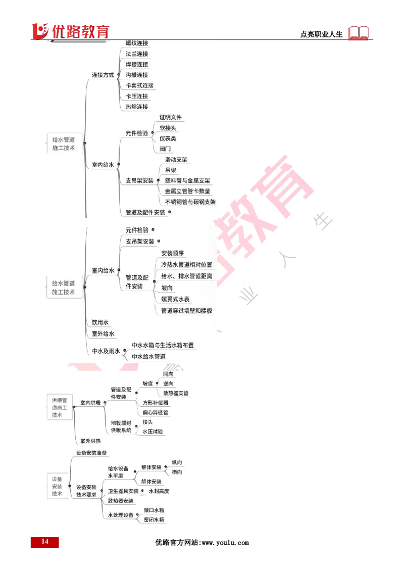 25年一建《机电实务》精讲第3章讲义打印版_2026年一级建造师_2026年一建机电_2025年一建机电SVIP_02-基础精讲✿高端面授✿深度强化_25-机电《教材精讲班》黄老师YL