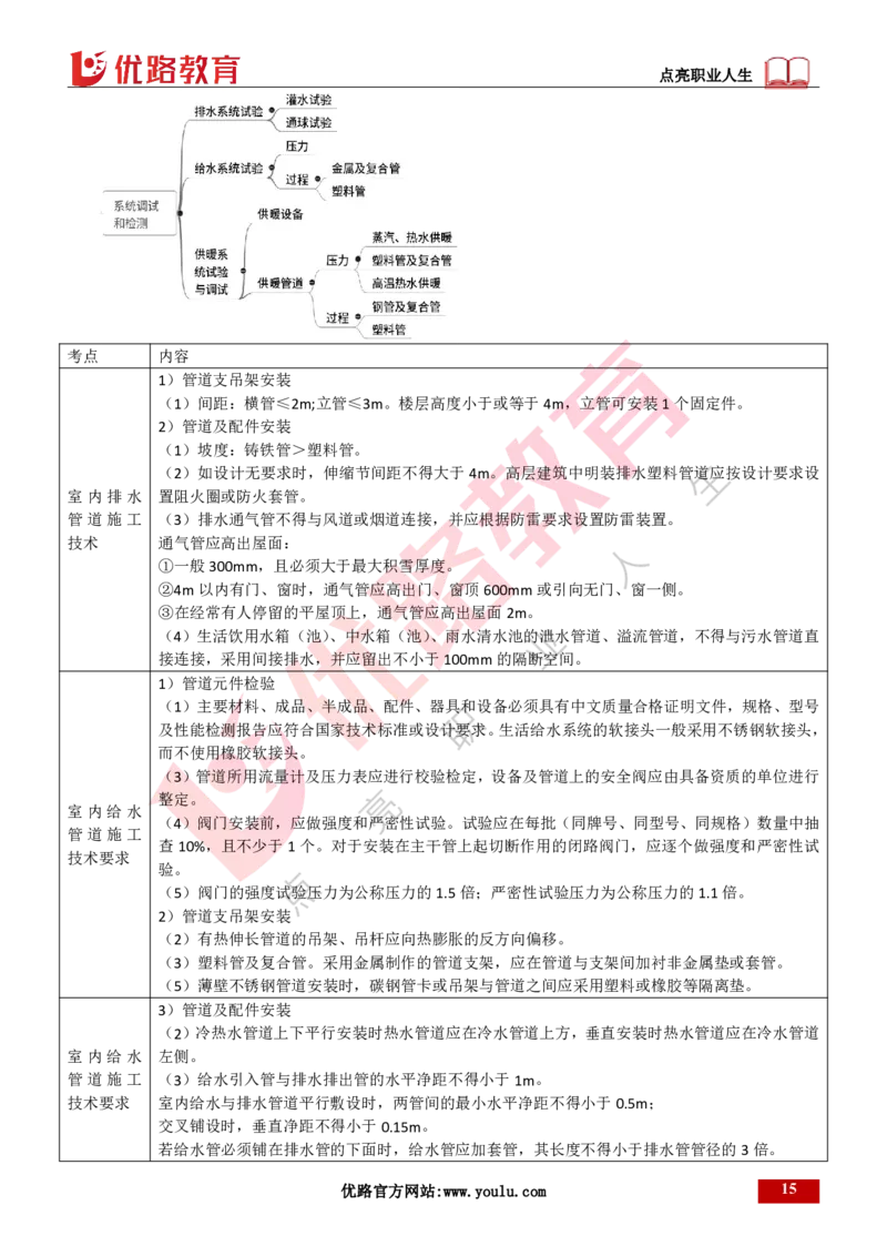 25年一建《机电实务》精讲第3章讲义打印版_2026年一级建造师_2026年一建机电_2025年一建机电SVIP_02-基础精讲✿高端面授✿深度强化_25-机电《教材精讲班》黄老师YL
