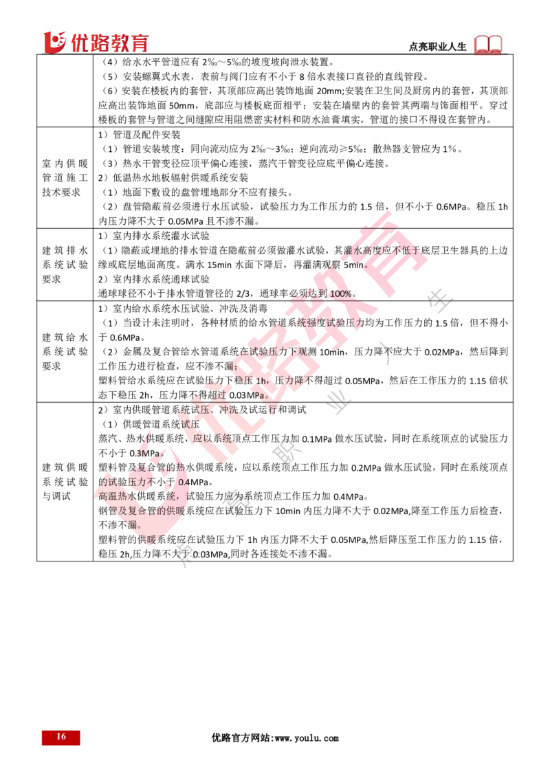 25年一建《机电实务》精讲第3章讲义打印版_2026年一级建造师_2026年一建机电_2025年一建机电SVIP_02-基础精讲✿高端面授✿深度强化_25-机电《教材精讲班》黄老师YL