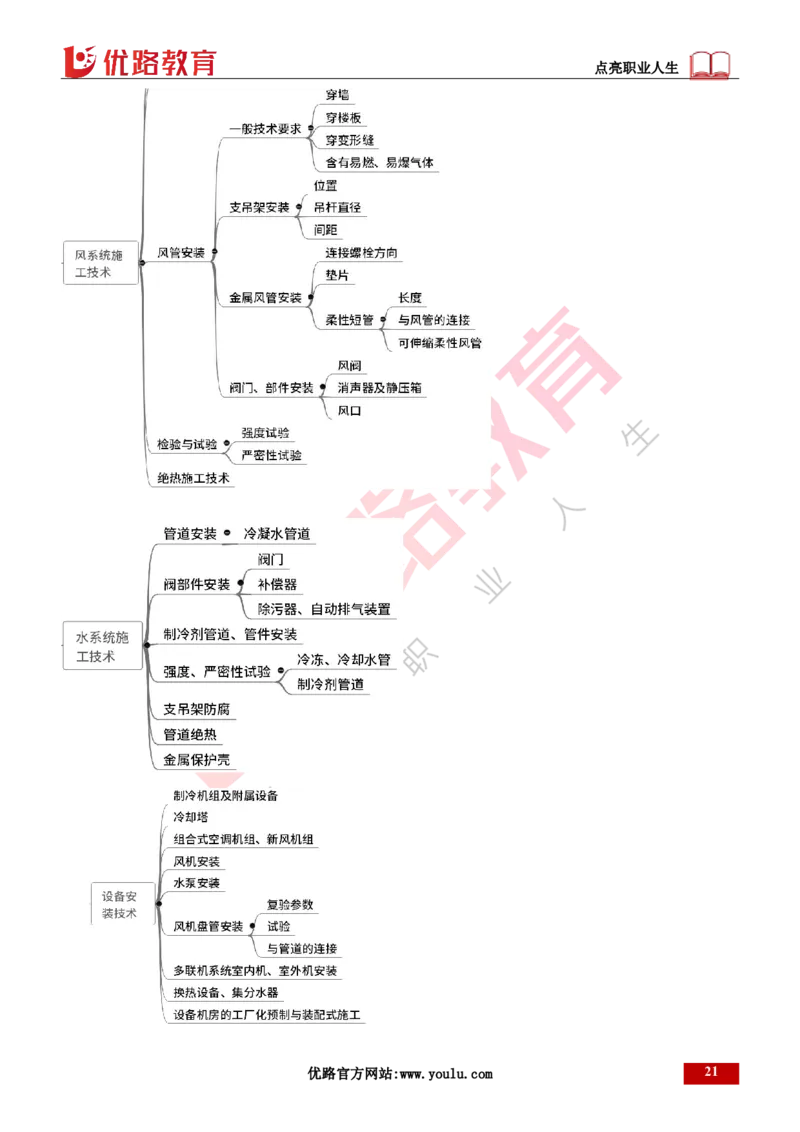 25年一建《机电实务》精讲第3章讲义打印版_2026年一级建造师_2026年一建机电_2025年一建机电SVIP_02-基础精讲✿高端面授✿深度强化_25-机电《教材精讲班》黄老师YL
