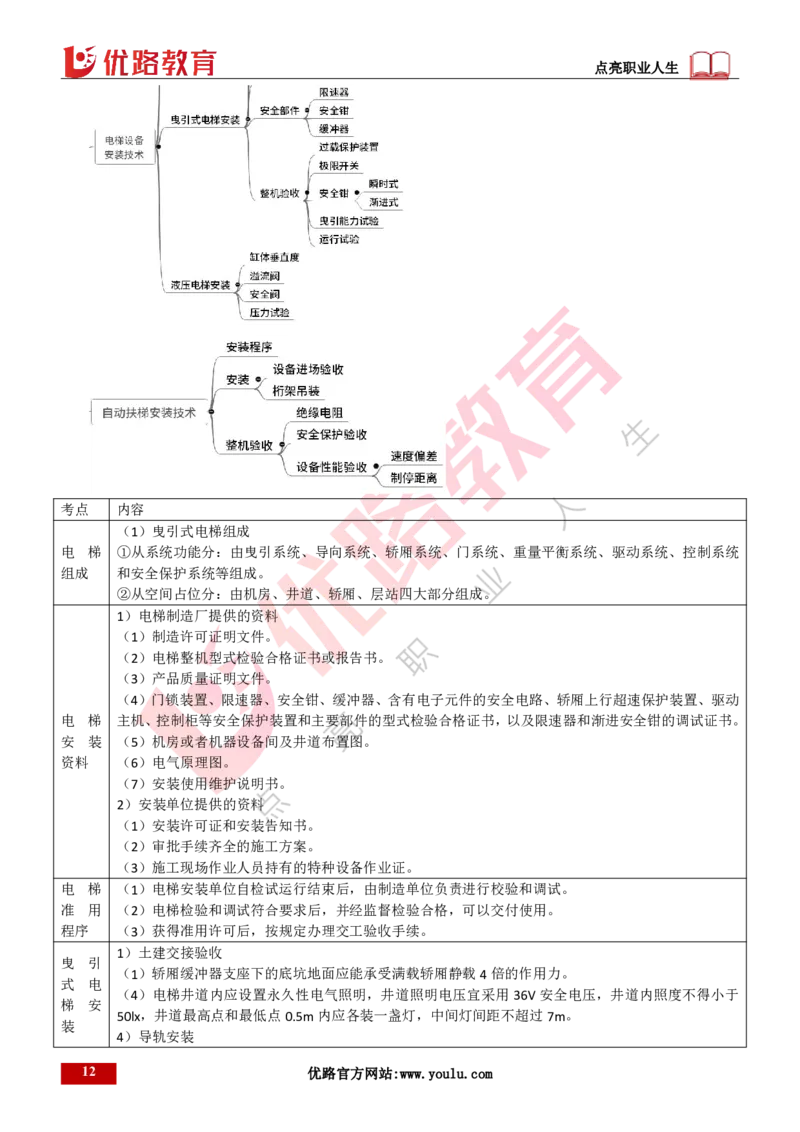 25年一建《机电实务》精讲第3章讲义打印版_2026年一级建造师_2026年一建机电_2025年一建机电SVIP_02-基础精讲✿高端面授✿深度强化_25-机电《教材精讲班》黄老师YL