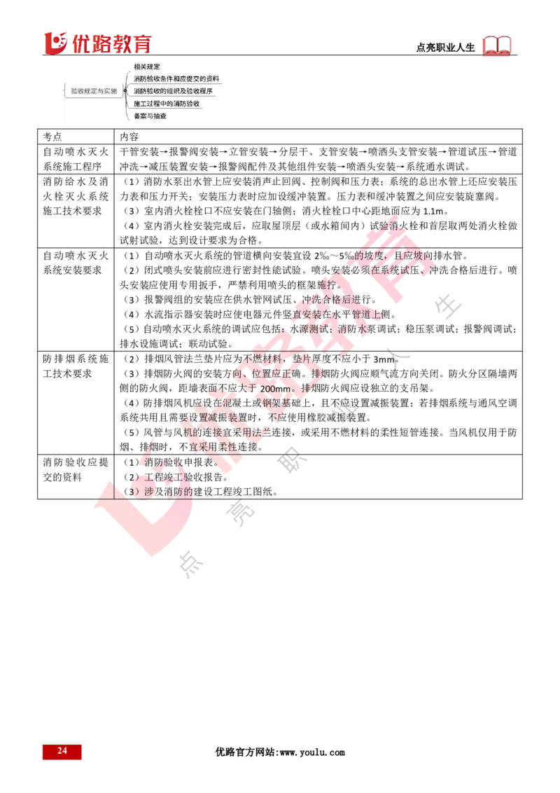 25年一建《机电实务》精讲第3章讲义打印版_2026年一级建造师_2026年一建机电_2025年一建机电SVIP_02-基础精讲✿高端面授✿深度强化_25-机电《教材精讲班》黄老师YL