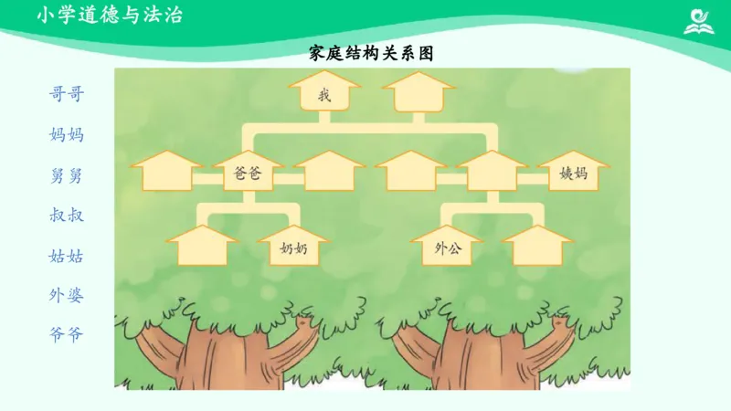 10我和我的家_课件_一年级上下册资料_小学一年级学习资料-25年更新版_1-08、小学一年级道德与法治下册_课时练与课件