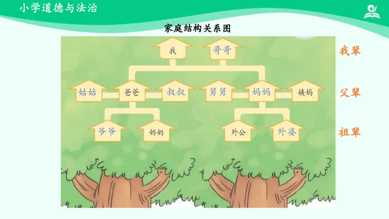 10我和我的家_课件_一年级上下册资料_小学一年级学习资料-25年更新版_1-08、小学一年级道德与法治下册_课时练与课件