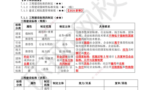 35.第31讲-第7章建设工程质量法律制度（1）_2026年一建法规_2025年一建法规SVIP_02-基础精讲✿高端面授✿深度强化_21-法规《考点精讲班》王丽雪、安国庆HQ_王丽雪