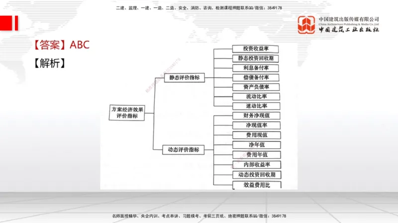 09.21一建《经济》考后估分课_2026年一级建造师_2026年一建经济_2026年一建经济SVIP_2026一建经济SVIP_03-习题精析✿实战特训✿模考通关_讲义