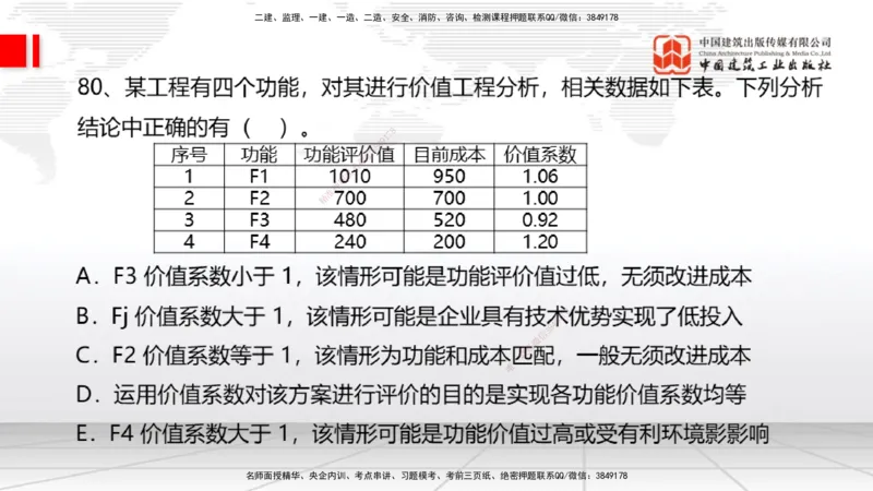 09.21一建《经济》考后估分课_2026年一级建造师_2026年一建经济_2026年一建经济SVIP_2026一建经济SVIP_03-习题精析✿实战特训✿模考通关_讲义