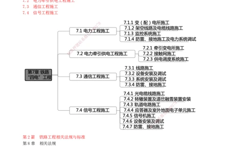 02.02-备考预习（二）_2026年一级建造师_2026年一建铁路_2026年一建铁路SVIP_2026一建铁路SVIP_02-基础精讲✿高端面授✿深度强化_03-2026年一建铁路-天一网校-天一精讲班-刘洋_讲义