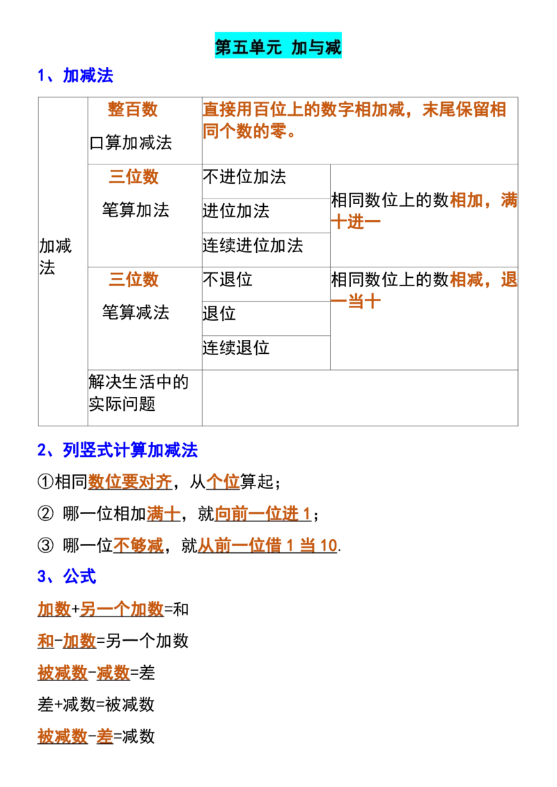 1_二年级下册数学全册必考知识点汇总(1)_二年级上下册资料_二年级下册小红书同款资料_二下数学