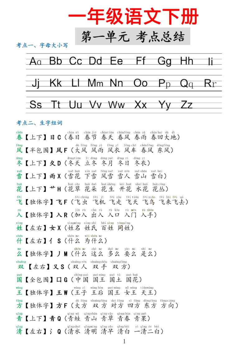 2.18☆第一单元考点总结_一年级上下册资料_小学一年级学习资料-25年更新版_1-02、小学一年级语文下册_3-6-2-1、复习、知识点、归纳汇总_部编（人教）版_精品总结类资料（背读类）