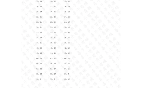 100以内&divide;1位第11~30篇答案_小学数学口算竖式脱式计算应用题一二三四五六年级上下册电_小学数学口算题库电子版（1-6）_小学数学口算三年级_口算题适合3年级