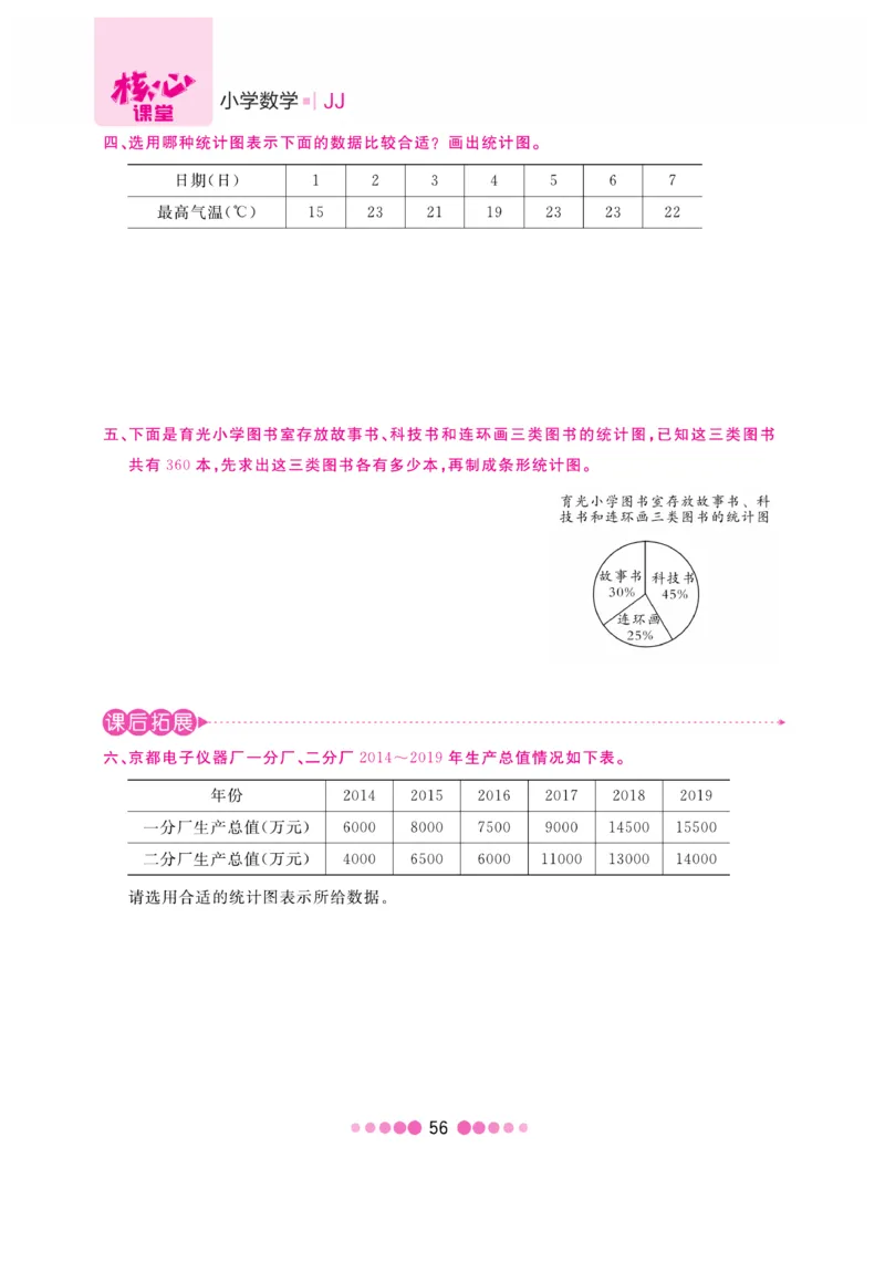 《核心课堂》6年级数学上册（冀教版）书_2024年人教版小学数学一二三四五六年级上册下册期中期末试a0747_小学全科《同步练习+精品试卷》打包下载（1-6年级单元月考期中期末试卷）