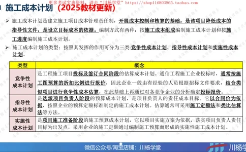 09-挣值法专题学习讲义（含课后作业及答案）-4.10号直播_2026年一级建造师_2026年一建通信_2025年一建通信SVIP_02-基础精讲✿高端面授✿深度强化_06-网络图和净值法专题学习