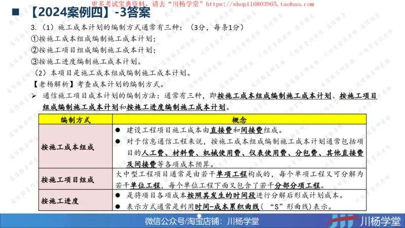 09-挣值法专题学习讲义（含课后作业及答案）-4.10号直播_2026年一级建造师_2026年一建通信_2025年一建通信SVIP_02-基础精讲✿高端面授✿深度强化_06-网络图和净值法专题学习