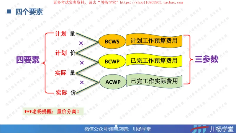 09-挣值法专题学习讲义（含课后作业及答案）-4.10号直播_2026年一级建造师_2026年一建通信_2025年一建通信SVIP_02-基础精讲✿高端面授✿深度强化_06-网络图和净值法专题学习