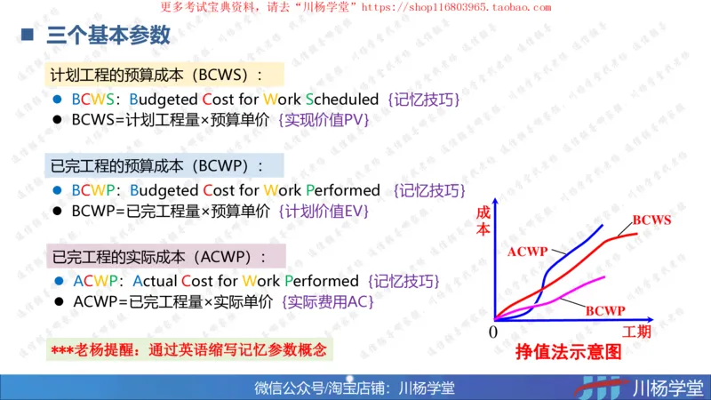 09-挣值法专题学习讲义（含课后作业及答案）-4.10号直播_2026年一级建造师_2026年一建通信_2025年一建通信SVIP_02-基础精讲✿高端面授✿深度强化_06-网络图和净值法专题学习