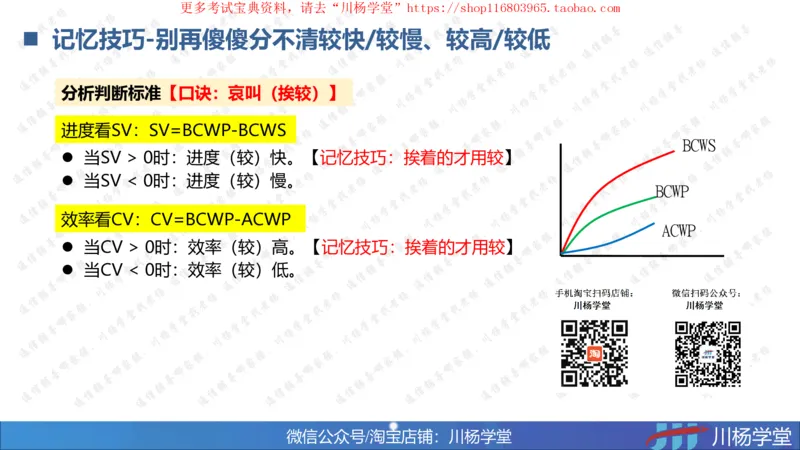 09-挣值法专题学习讲义（含课后作业及答案）-4.10号直播_2026年一级建造师_2026年一建通信_2025年一建通信SVIP_02-基础精讲✿高端面授✿深度强化_06-网络图和净值法专题学习