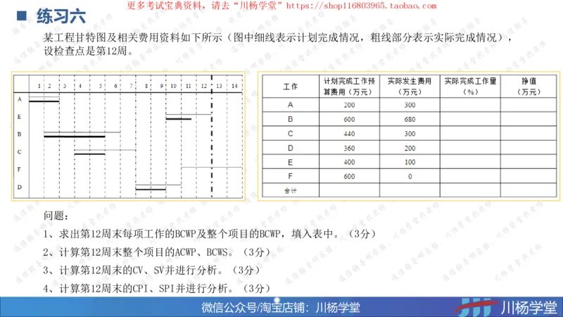 09-挣值法专题学习讲义（含课后作业及答案）-4.10号直播_2026年一级建造师_2026年一建通信_2025年一建通信SVIP_02-基础精讲✿高端面授✿深度强化_06-网络图和净值法专题学习