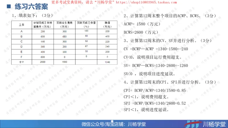 09-挣值法专题学习讲义（含课后作业及答案）-4.10号直播_2026年一级建造师_2026年一建通信_2025年一建通信SVIP_02-基础精讲✿高端面授✿深度强化_06-网络图和净值法专题学习