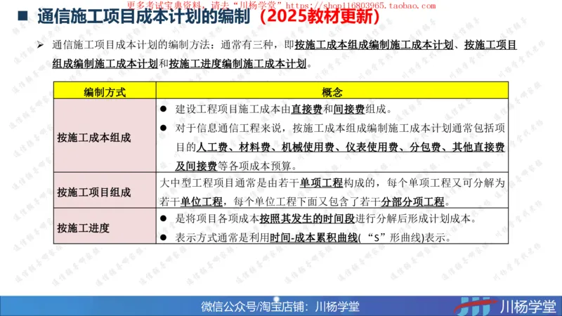 09-挣值法专题学习讲义（含课后作业及答案）-4.10号直播_2026年一级建造师_2026年一建通信_2025年一建通信SVIP_02-基础精讲✿高端面授✿深度强化_06-网络图和净值法专题学习