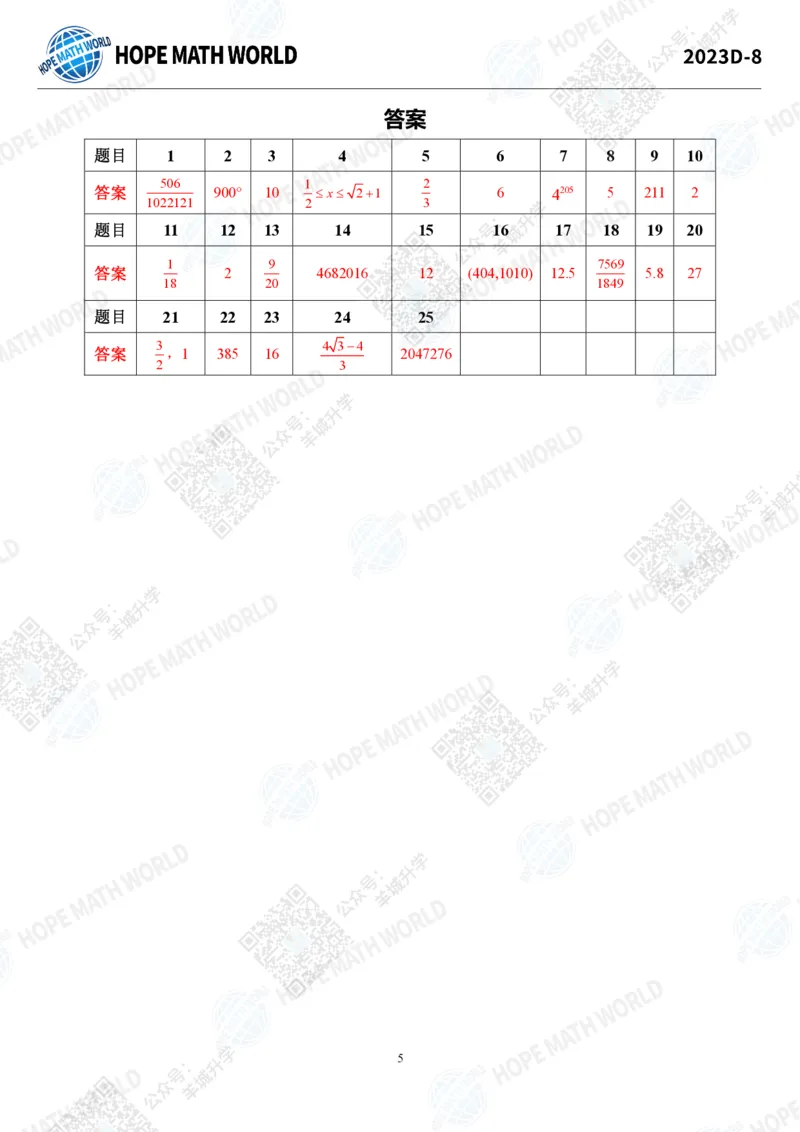 2023IHCD-8_希望杯IHC