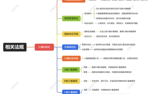 5.1计量的规定_2026年一级建造师_2026年一建机电_2025年一建机电SVIP_04-冲刺串讲✿考点强化✿小灶集训_32-机电《冲刺串讲班》刘忠海SMR_2025一建机电思维导图（忠海机电）