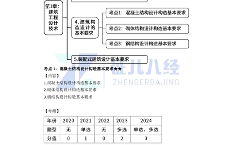 09-建筑结构设计构造基本要求_2026年一级建造师_2026年一建建筑_2025年一建建筑SVIP_02-基础精讲✿高端面授✿深度强化_29-建筑《基础精学课》王玮ZBJ推荐_讲义