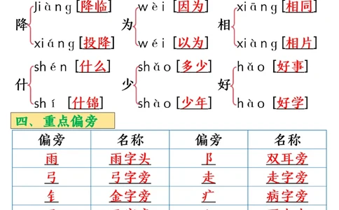 1105-25春一年级下册语文全册必背知识点汇总_一年级上下册资料_一年级下册小红书同款资料_一下数学