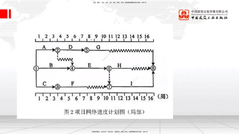 12.17一建《建筑》抢先备考不白学，高频考点全攻略（第1轮）_2026年一级建造师_2026年一建建筑_2025年一建建筑SVIP_02-基础精讲✿高端面授✿深度强化_讲义