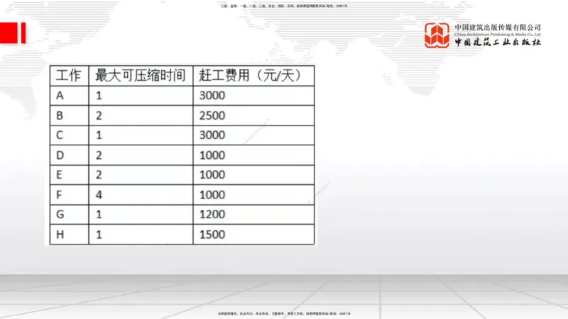 12.17一建《建筑》抢先备考不白学，高频考点全攻略（第1轮）_2026年一级建造师_2026年一建建筑_2025年一建建筑SVIP_02-基础精讲✿高端面授✿深度强化_讲义