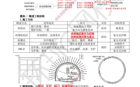 09.2025一建市政案例特训-第9讲-隧道（1）_2026年一级建造师_2026年一建市政_2025年一建市政SVIP_04-冲刺串讲✿考点强化✿小灶集训_21-市政《案例特训班》李莹HQ