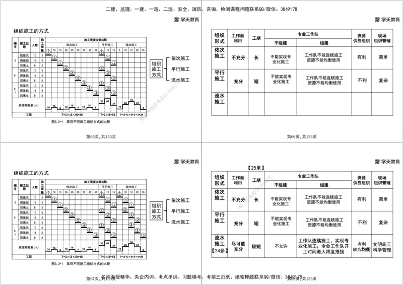 01.2026年一建《管理》强基特训-学员版(1)_2026年一级建造师_2026年一建管理_2026年一建管理SVIP_2026一建管理SVIP_03-习题精析✿实战特训✿模考通关_--配套讲义--