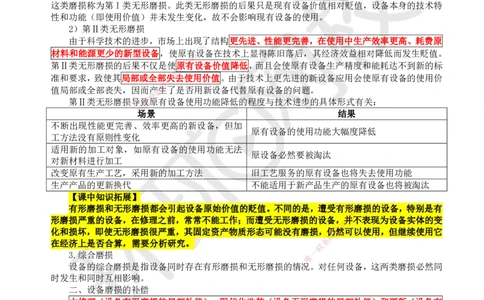 11.第11讲-41设备磨损与补偿_2026年一级建造师_2026年一建经济_2025年一建经济SVIP_02-基础精讲✿高端面授✿深度强化_21-经济《考点精讲班》张涌、胡安然HQ推荐_张涌