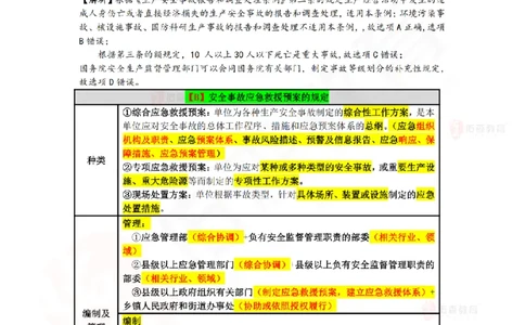 4月10日佑森相关法规珠峰班VIP作业答案_2026年一建法规_2025年一建法规SVIP_02-基础精讲✿高端面授✿深度强化_35-法规《珠峰直播班》叶翼虎YS