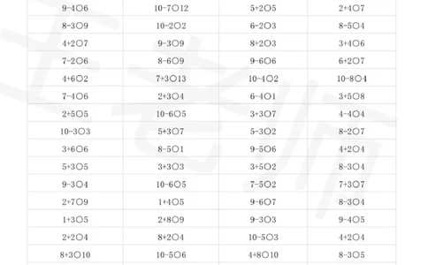幼小衔接数学20以内数的大小比较(1)_幼小语数英专项资料_幼小数学专项
