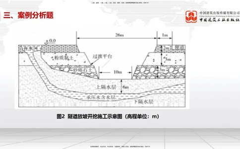 08节2025一建《市政》冲刺抢分直播课（08.21）_2026年一级建造师_2026年一建市政_2025年一建市政SVIP_04-冲刺串讲✿考点强化✿小灶集训_39-市政《冲刺抢分直播》韩放JGS_讲义