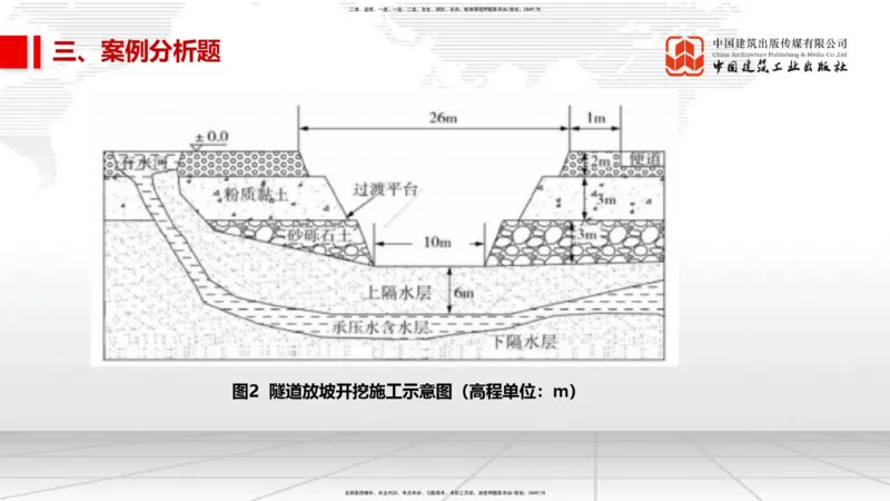 08节2025一建《市政》冲刺抢分直播课（08.21）_2026年一级建造师_2026年一建市政_2025年一建市政SVIP_04-冲刺串讲✿考点强化✿小灶集训_39-市政《冲刺抢分直播》韩放JGS_讲义