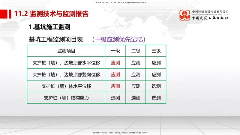 08节2025一建《市政》冲刺抢分直播课（08.21）_2026年一级建造师_2026年一建市政_2025年一建市政SVIP_04-冲刺串讲✿考点强化✿小灶集训_39-市政《冲刺抢分直播》韩放JGS_讲义