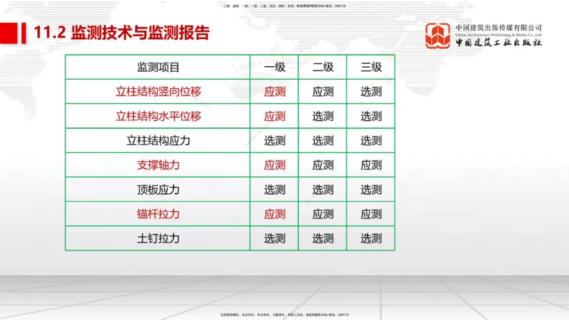 08节2025一建《市政》冲刺抢分直播课（08.21）_2026年一级建造师_2026年一建市政_2025年一建市政SVIP_04-冲刺串讲✿考点强化✿小灶集训_39-市政《冲刺抢分直播》韩放JGS_讲义