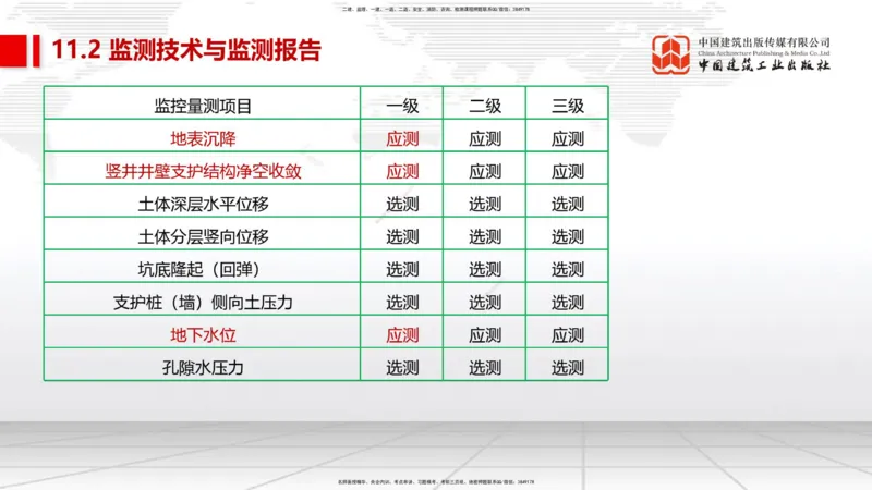08节2025一建《市政》冲刺抢分直播课（08.21）_2026年一级建造师_2026年一建市政_2025年一建市政SVIP_04-冲刺串讲✿考点强化✿小灶集训_39-市政《冲刺抢分直播》韩放JGS_讲义