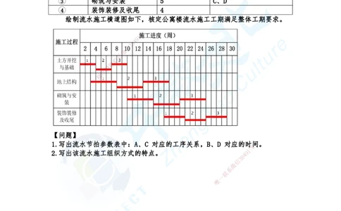 01.广州《实务》小测1_2026年一级建造师_2026年一建建筑_2025年一建建筑SVIP_02-基础精讲✿高端面授✿深度强化_57-建筑《精讲面授班》朱其俊ZJ_课程讲义