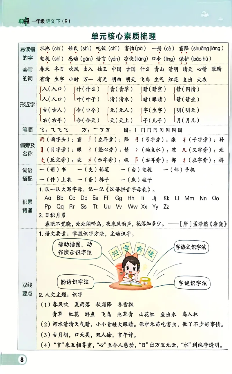 1054一下语文课时《典中点》1-50页_一年级上下册资料_一年级下册小红书同款资料_一下数学