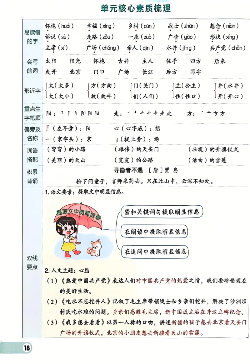 1054一下语文课时《典中点》1-50页_一年级上下册资料_一年级下册小红书同款资料_一下数学