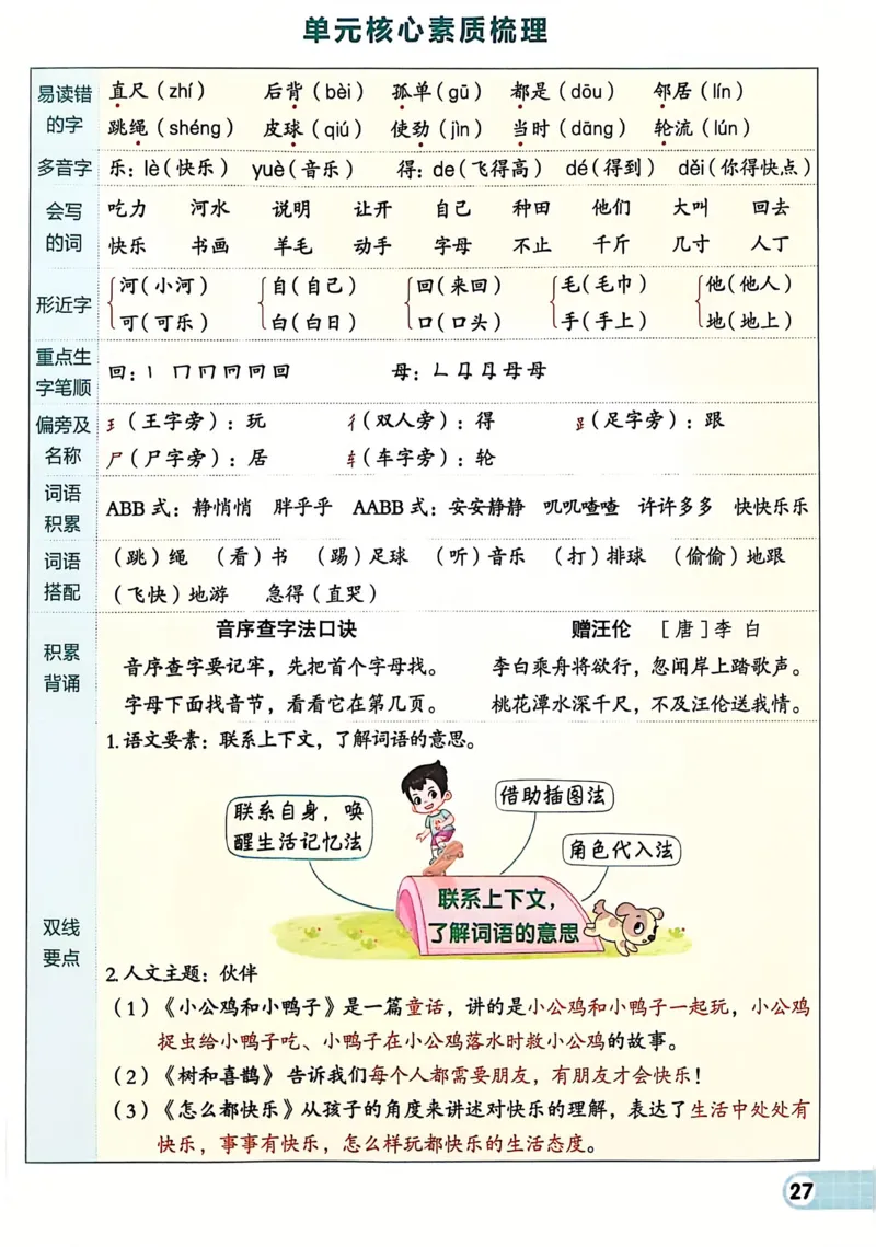 1054一下语文课时《典中点》1-50页_一年级上下册资料_一年级下册小红书同款资料_一下数学