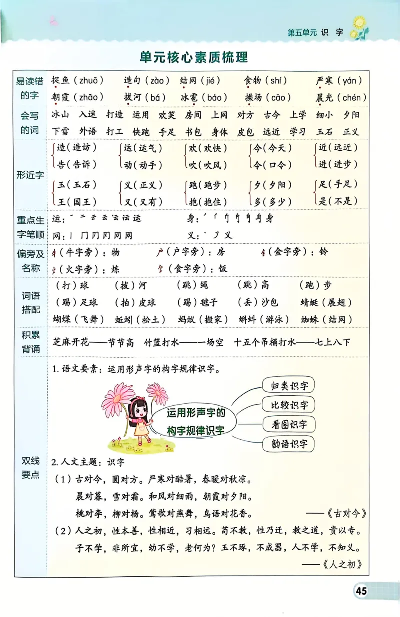 1054一下语文课时《典中点》1-50页_一年级上下册资料_一年级下册小红书同款资料_一下数学