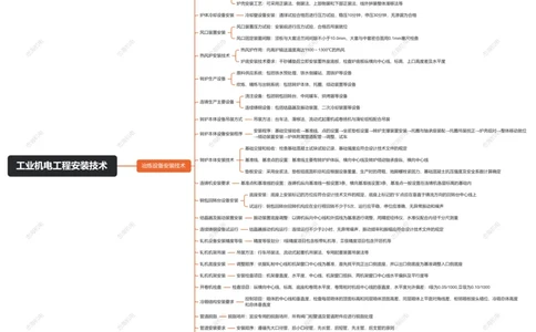 4.9冶炼设备安装技术_2026年一级建造师_2026年一建机电_2025年一建机电SVIP_04-冲刺串讲✿考点强化✿小灶集训_32-机电《冲刺串讲班》刘忠海SMR_2025一建机电思维导图（忠海机电）